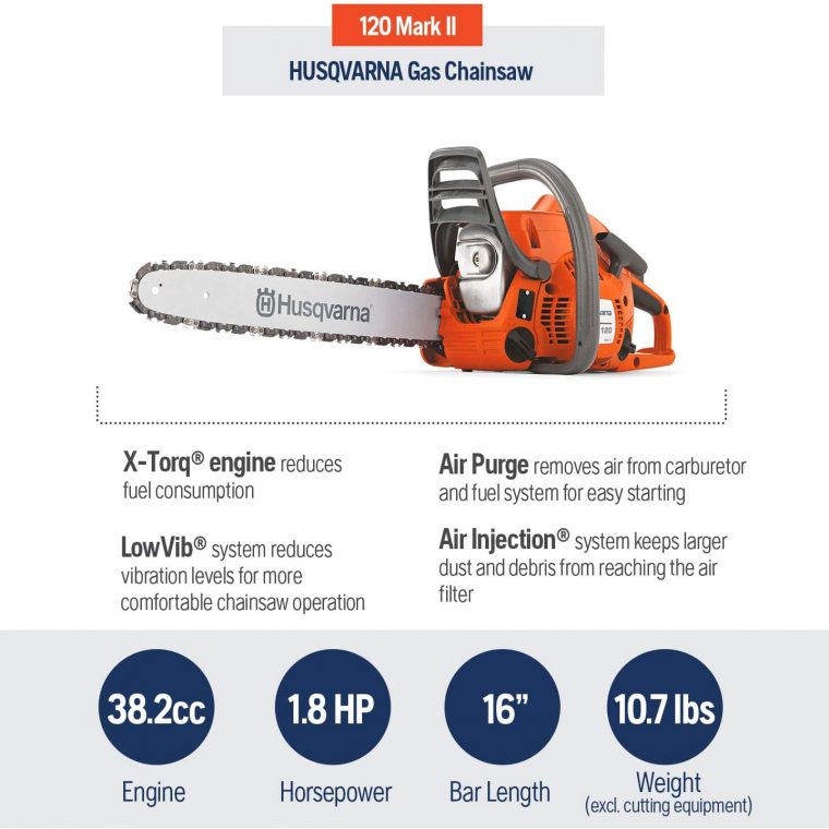 Chainsaw specs